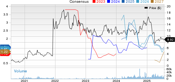 Crescent Energy Company Price and Consensus