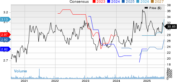 Bar Harbor Bankshares, Inc. Price and Consensus