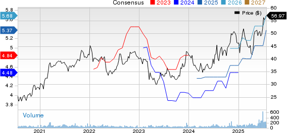 Home Bancorp, Inc. Price and Consensus