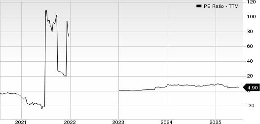 Crescent Energy Company PE Ratio (TTM)
