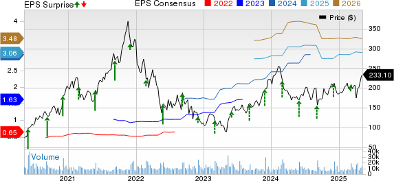 Zscaler, Inc. Price, Consensus and EPS Surprise
