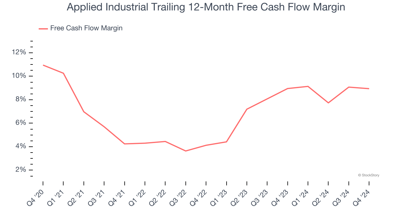 Applied Industrial Trailing 12-Month Free Cash Flow Margin