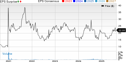 Air T, Inc. Price, Consensus and EPS Surprise