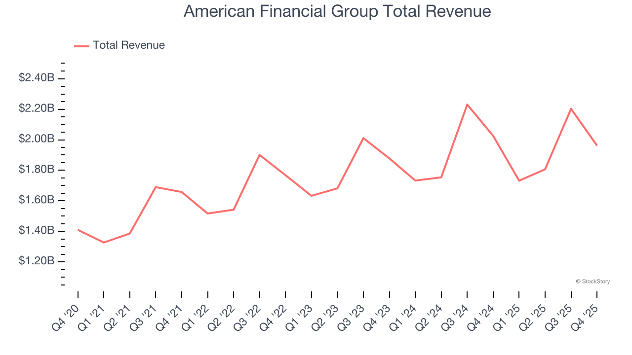 American Financial Group Total Revenue
