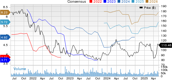 The Walt Disney Company Price and Consensus