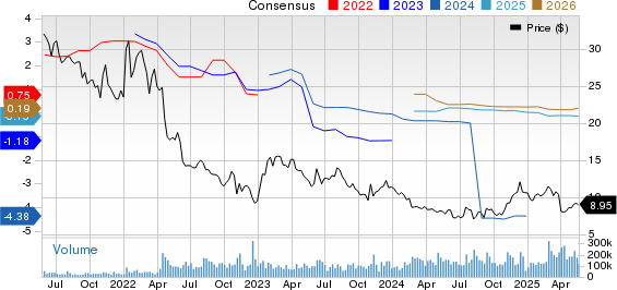 Warner Bros. Discovery, Inc. Price and Consensus