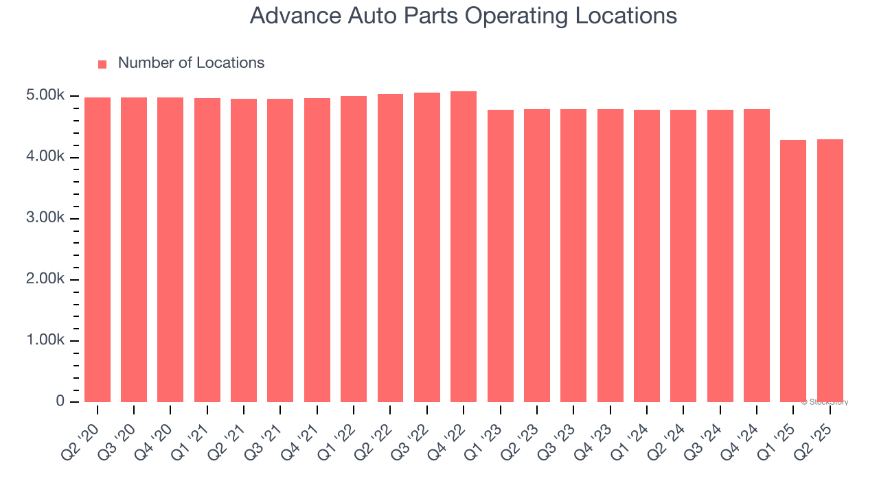Advance Auto Parts Operating Locations