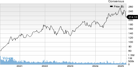 Amphenol Corporation Price and Consensus