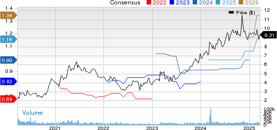 BGC Group, Inc. Price and Consensus