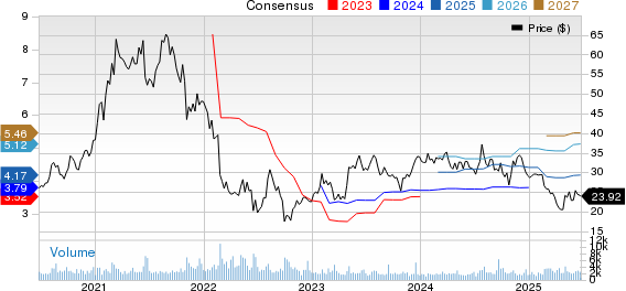 Upbound Group, Inc. Price and Consensus