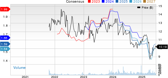 Runway Growth Finance Corp. Price and Consensus