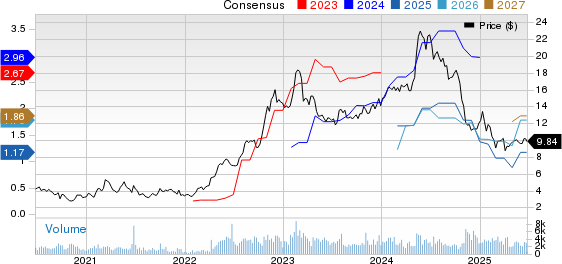 Ardmore Shipping Corporation Price and Consensus