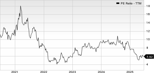 Upbound Group, Inc. PE Ratio (TTM)