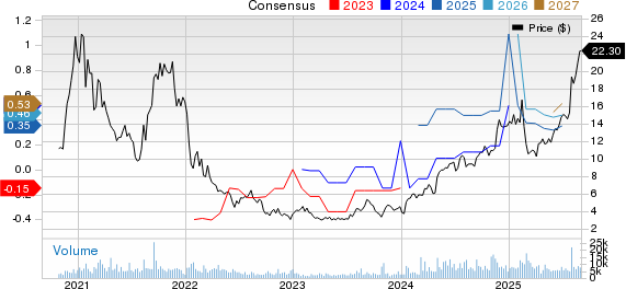 Rush Street Interactive, Inc. Price and Consensus