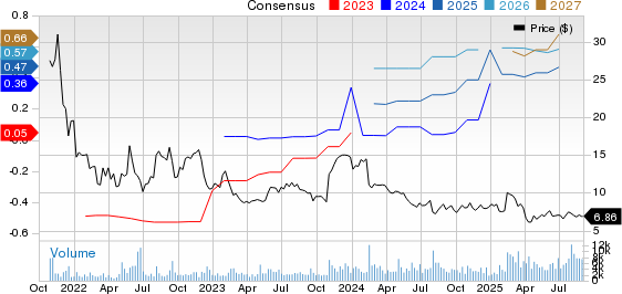 Udemy, Inc. Price and Consensus