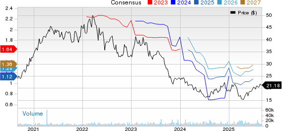 Envista Holdings Corporation Price and Consensus