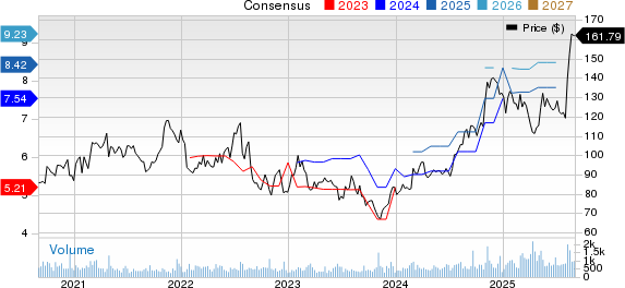 Dorman Products, Inc. Price and Consensus