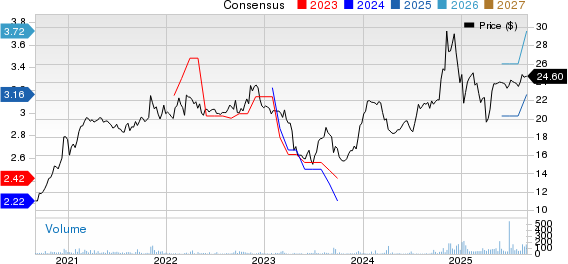CF Bankshares Inc. Price and Consensus