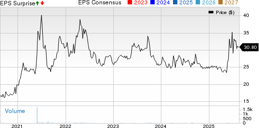 Flanigan's Enterprises, Inc. Price, Consensus and EPS Surprise