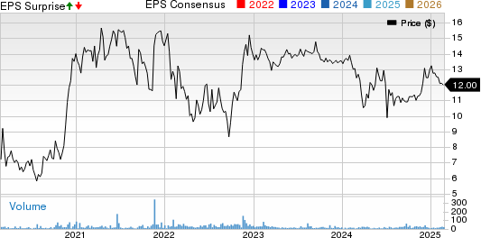 Where Food Comes From Inc. Price, Consensus and EPS Surprise