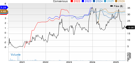 JAKKS Pacific, Inc. Price and Consensus