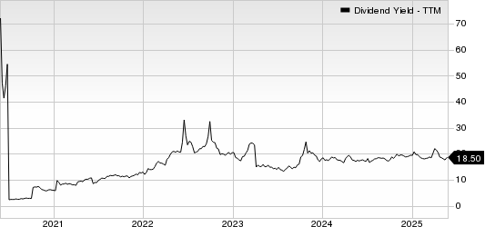 INVESCO MORTGAGE CAPITAL INC Dividend Yield (TTM)