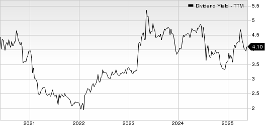 PCB Bancorp Dividend Yield (TTM)