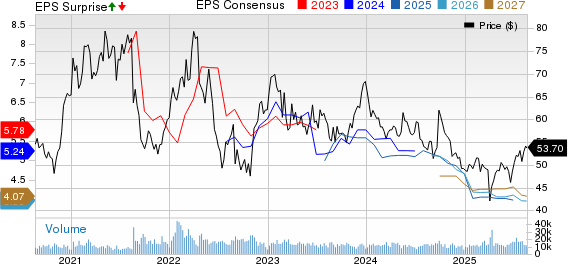 BHP Group Limited Sponsored ADR Price, Consensus and EPS Surprise