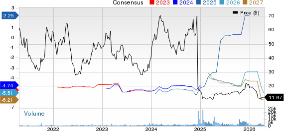 Keros Therapeutics, Inc. Price and Consensus
