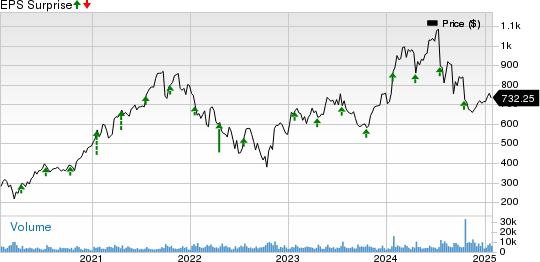 ASML Holding N.V. Price and EPS Surprise