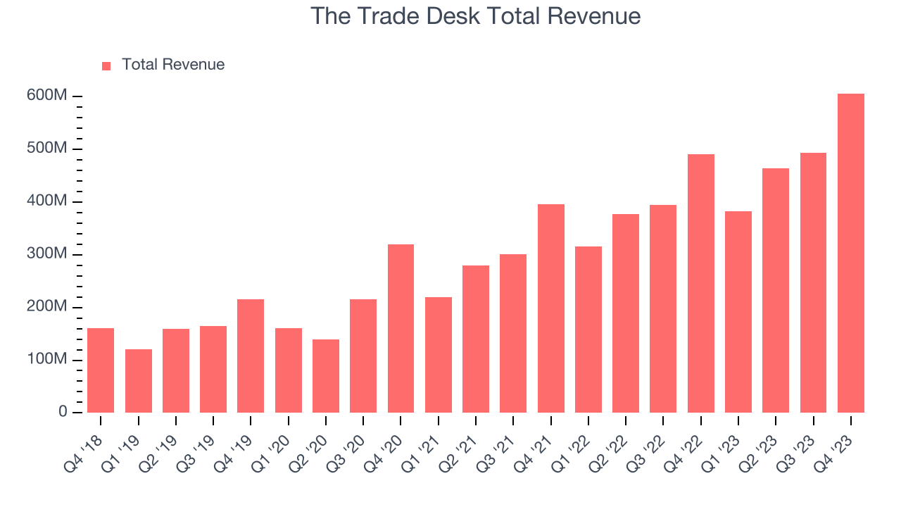 The Trade Desk (TTD) Q1 Earnings Report Preview What To Look For The