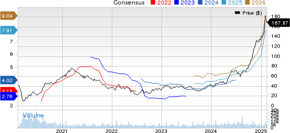 Brinker International, Inc. Price and Consensus