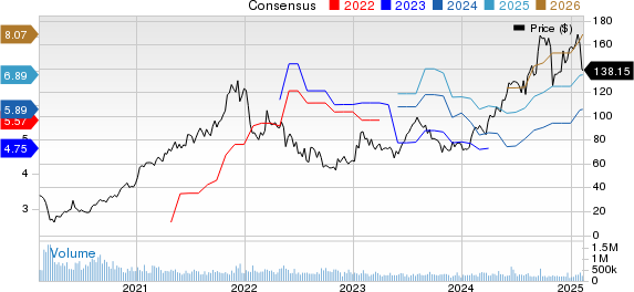 Boot Barn Holdings, Inc. Price and Consensus