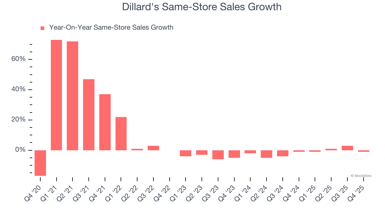 3 Reasons to Avoid DDS and 1 Stock to Buy Instead - The Globe and Mail