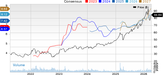 HSBC Holdings plc Price and Consensus