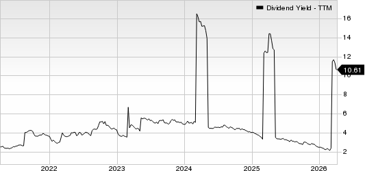 HSBC Holdings plc Dividend Yield (TTM)