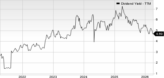 Brookfield Renewable Partners L.P. Dividend Yield (TTM)