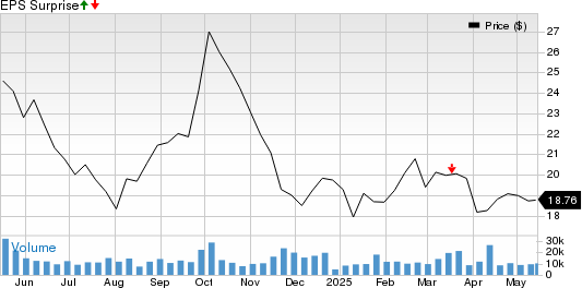 ZTO Express (Cayman) Inc. Price and EPS Surprise