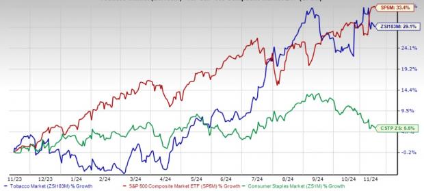 Operating Force Characteristics Of Sector Gates Based On Prototype Testing Australia