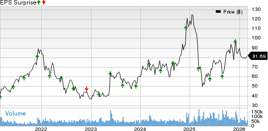 Marvell Technology, Inc. Price and EPS Surprise