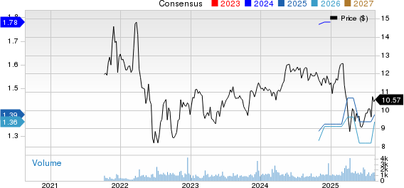 CION Investment Corporation Price and Consensus