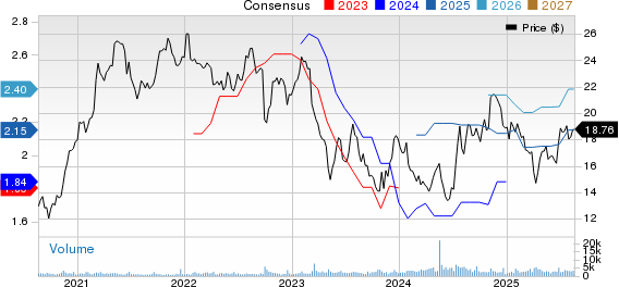 Provident Financial Services, Inc Price and Consensus