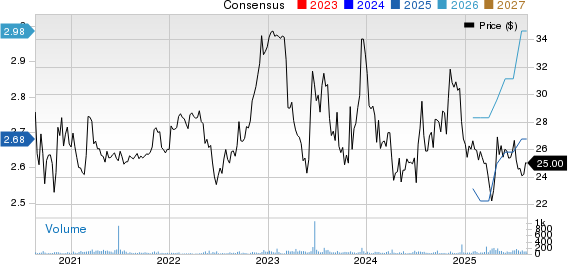 Norwood Financial Corp. Price and Consensus