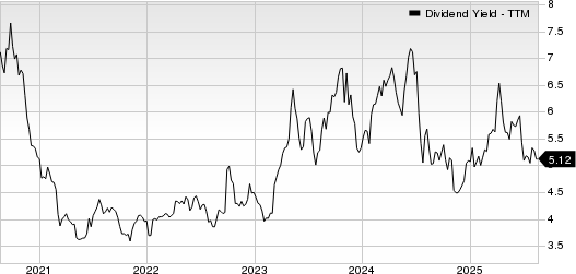 Provident Financial Services, Inc Dividend Yield (TTM)