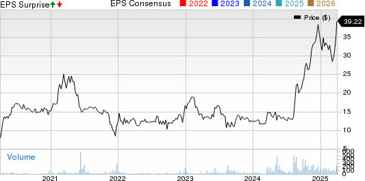 of BK Technologies Corporation Price, Consensus and EPS Surprise