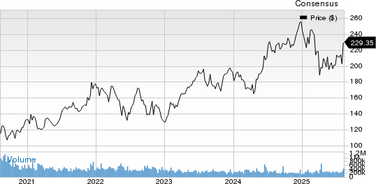 Pan American Silver Corp. Price and Consensus