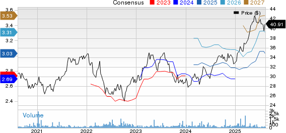 Ahold NV Price and Consensus