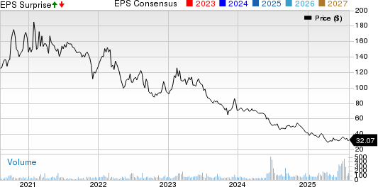 Omega Flex, Inc. Price, Consensus and EPS Surprise