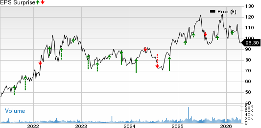 Expand Energy Corporation Price and EPS Surprise