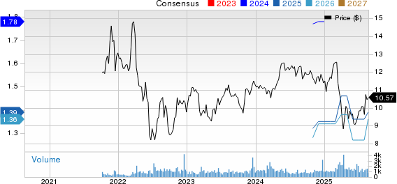 CION Investment Corporation Price and Consensus